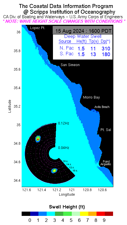 San Luis Obispo swell model