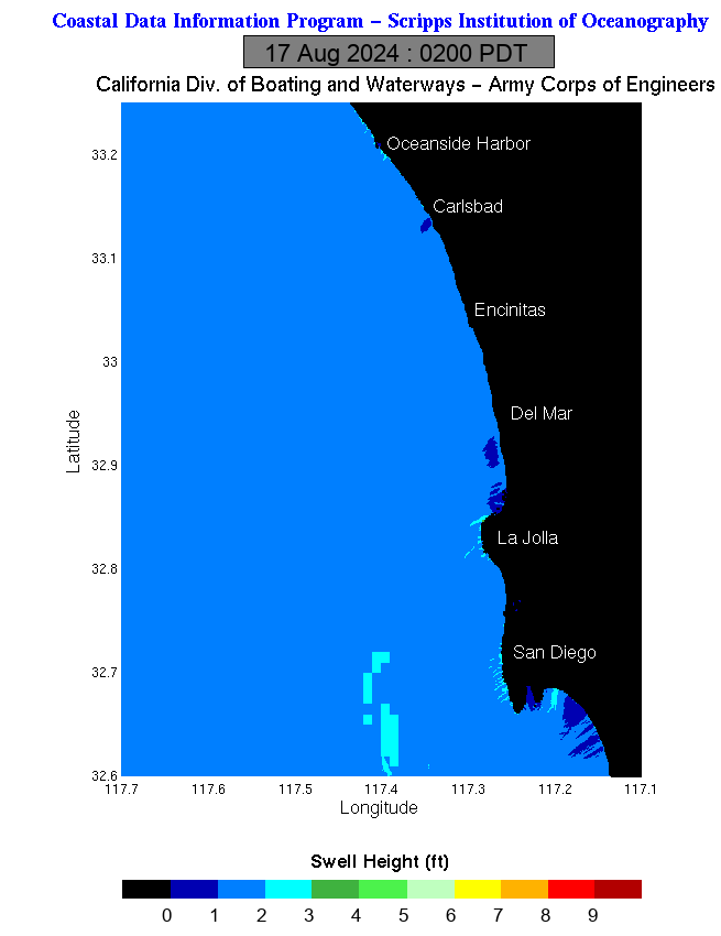 Wave heights for San Diego