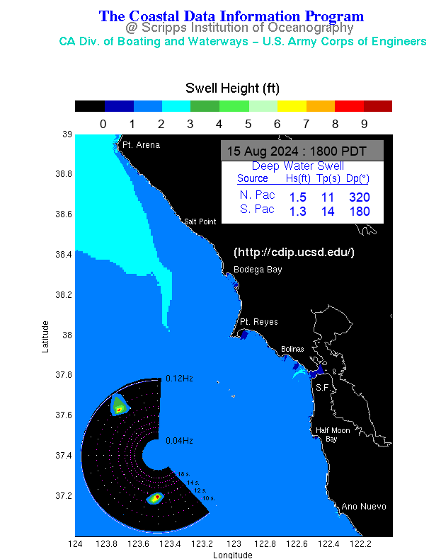 Northern California swell model