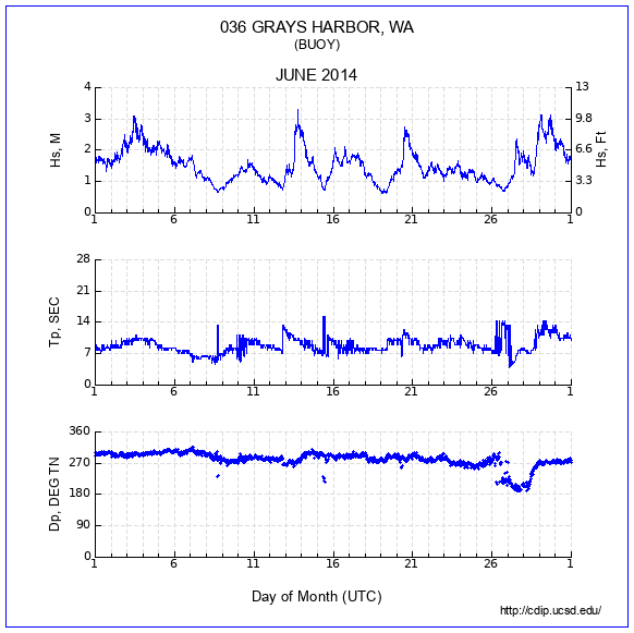 Compendium Plot