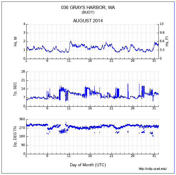 Compendium Plot