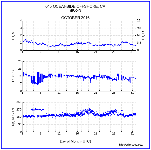 Compendium Plot