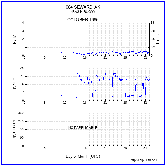 Compendium Plot