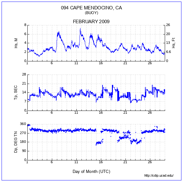 Compendium Plot