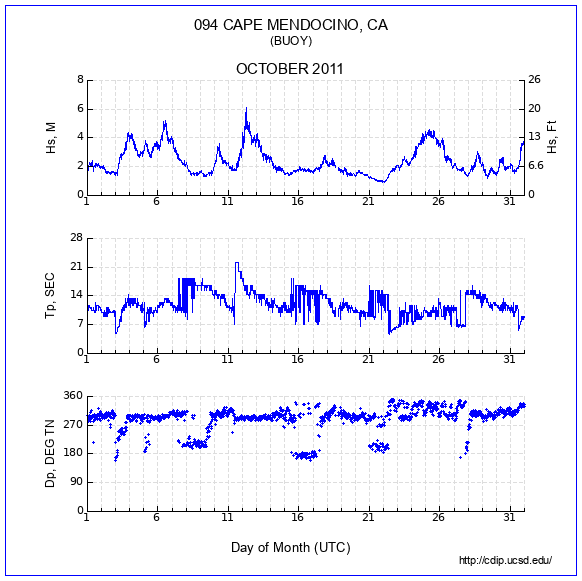 Compendium Plot