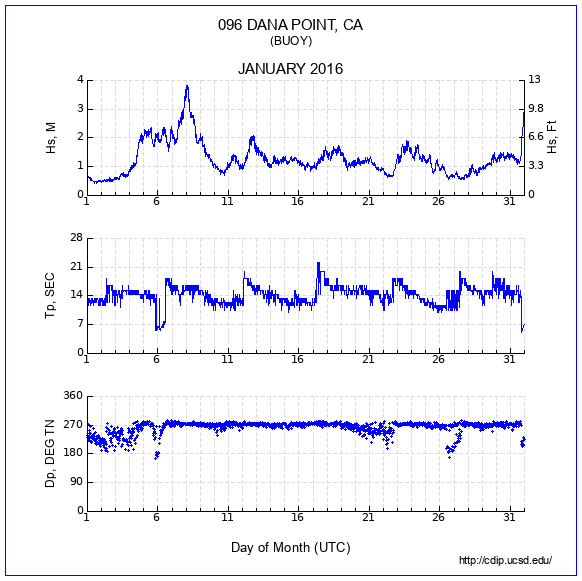 Compendium Plot