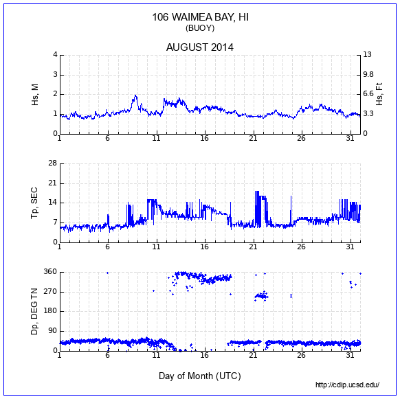 Compendium Plot