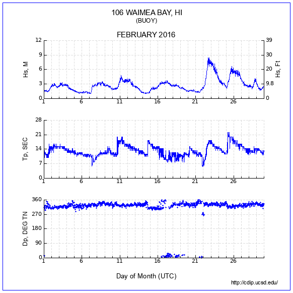 Compendium Plot