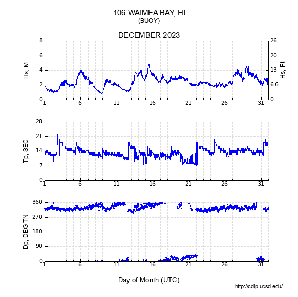 Compendium Plot