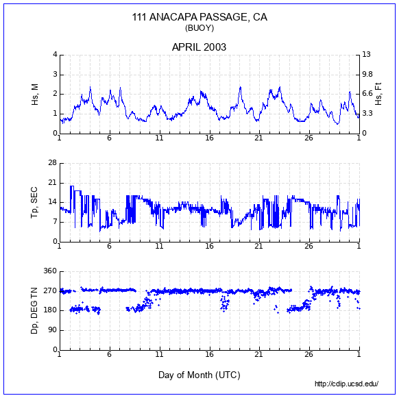 Compendium Plot