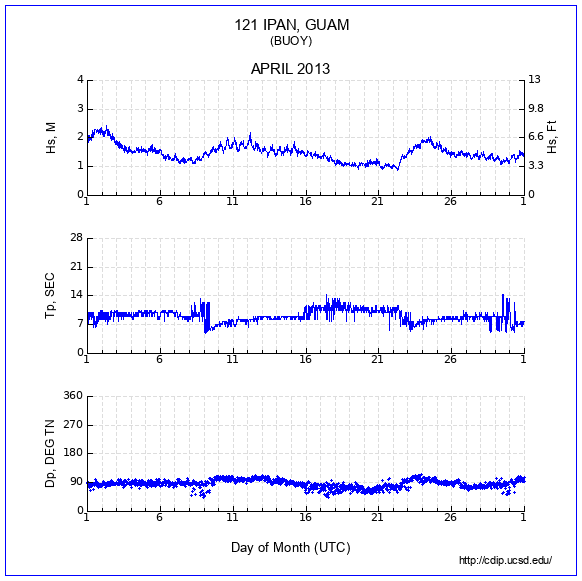 Compendium Plot