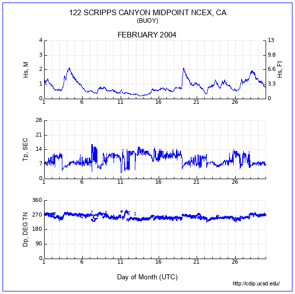 Compendium Plot