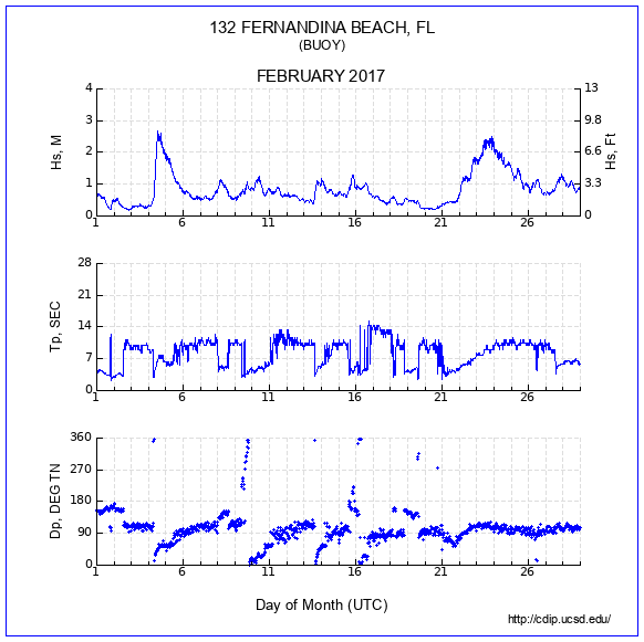 Compendium Plot