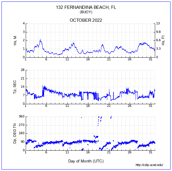 Compendium Plot