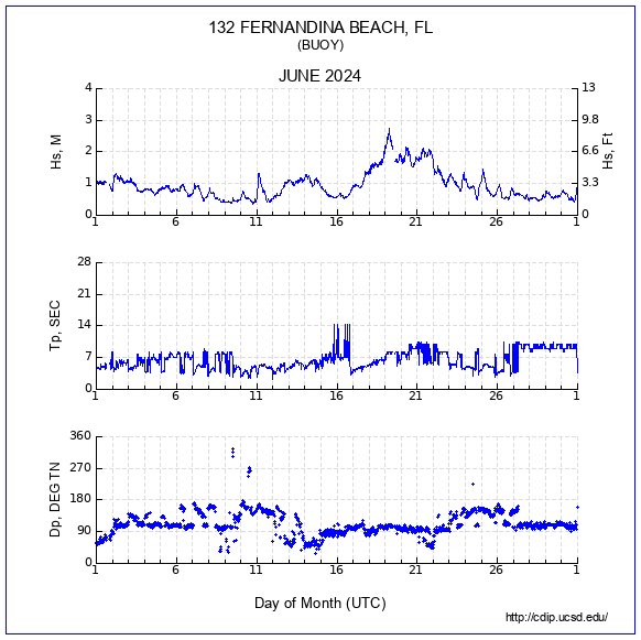 Compendium Plot