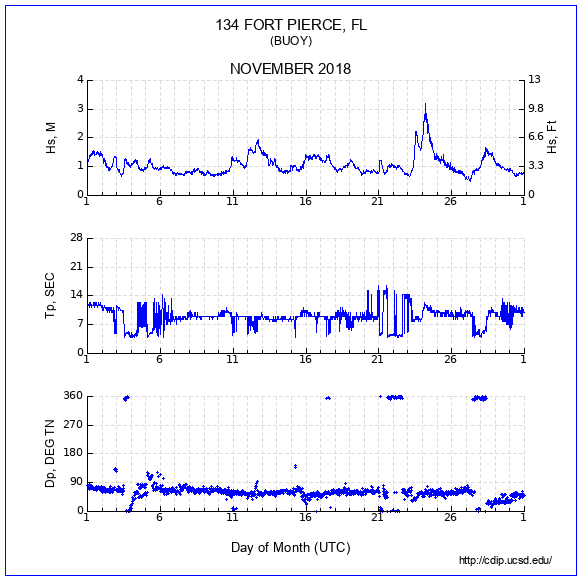 Compendium Plot