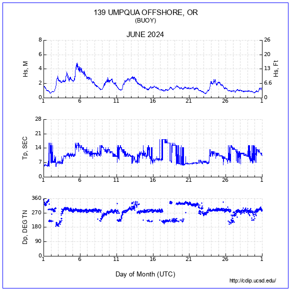 Compendium Plot