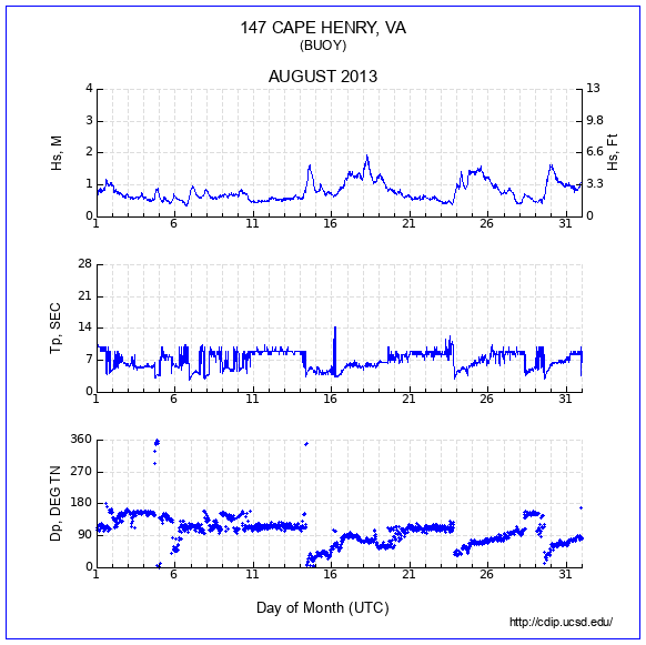 Compendium Plot