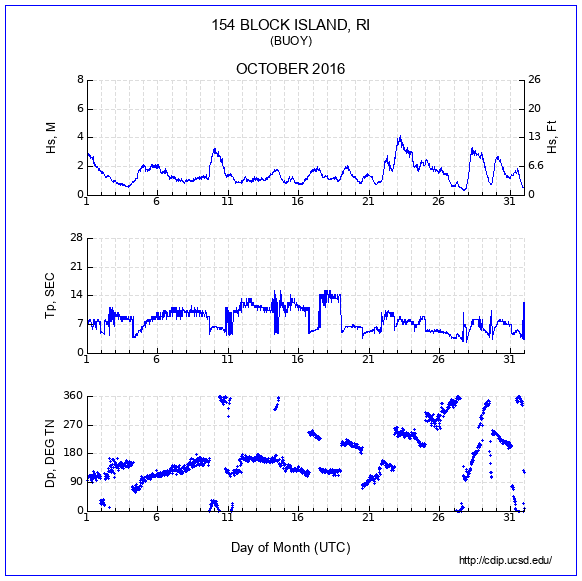 Compendium Plot