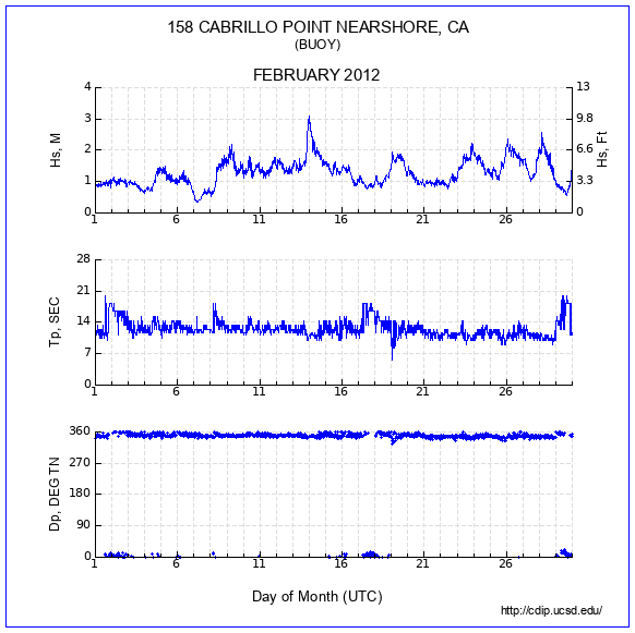 Compendium Plot