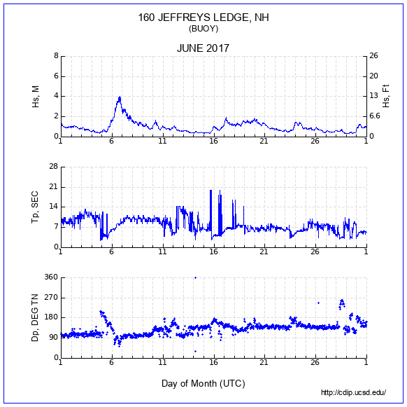 Compendium Plot