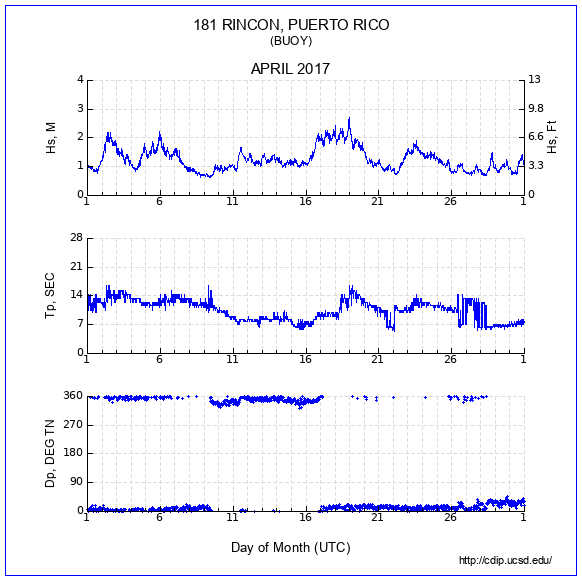 Compendium Plot