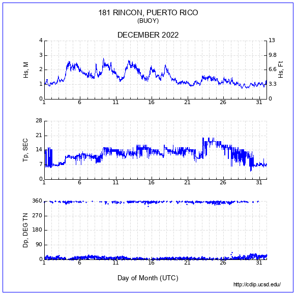 Compendium Plot