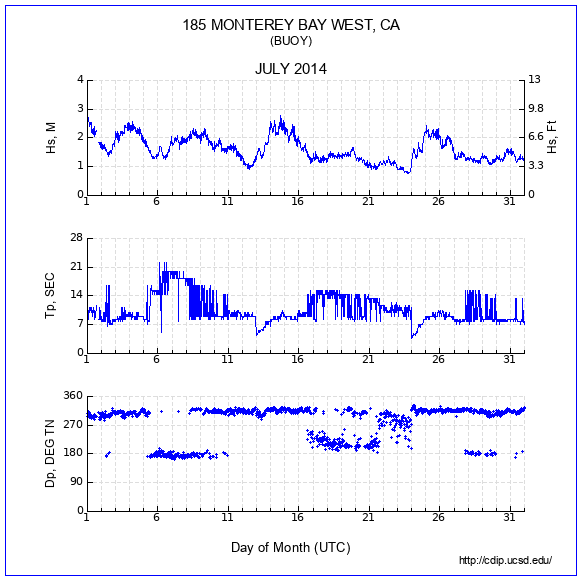 Compendium Plot