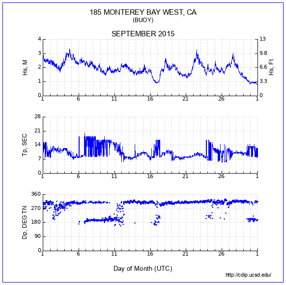 Compendium Plot