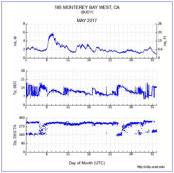 Compendium Plot