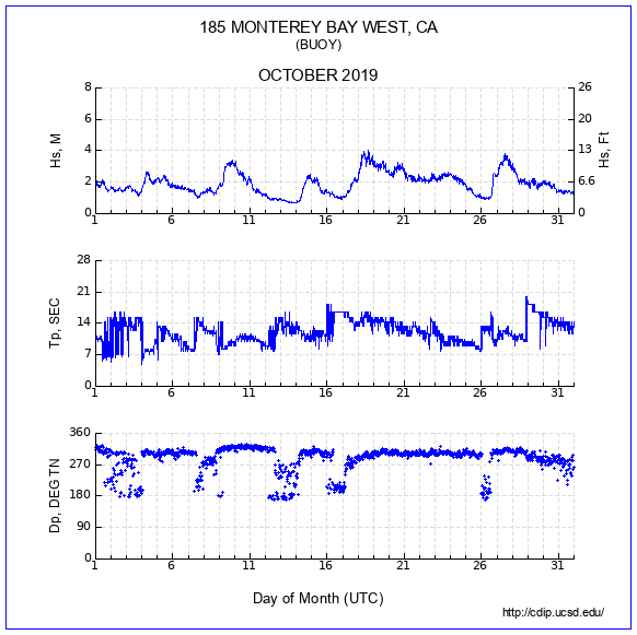 Compendium Plot