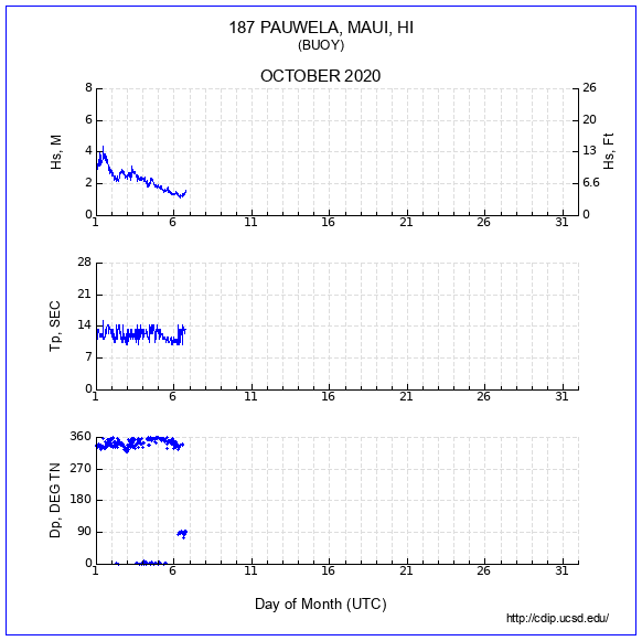 Compendium Plot