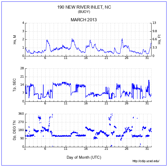 Compendium Plot