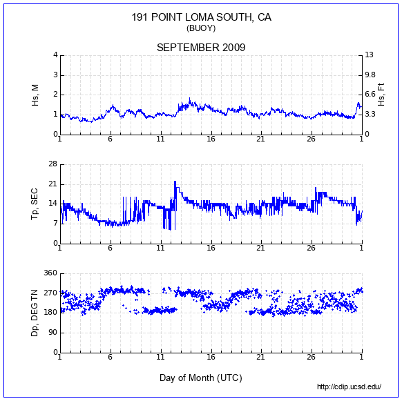 Compendium Plot