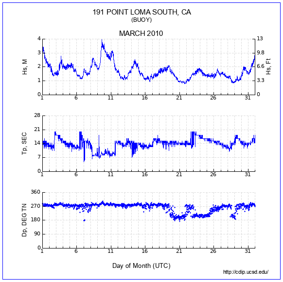 Compendium Plot