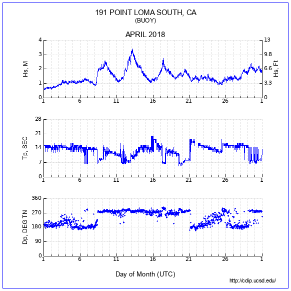 Compendium Plot