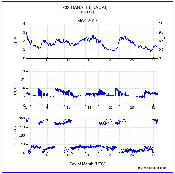 Compendium Plot