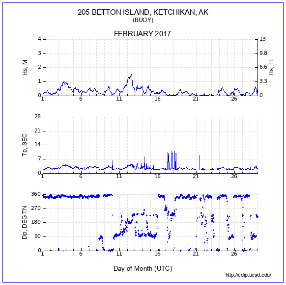 Compendium Plot