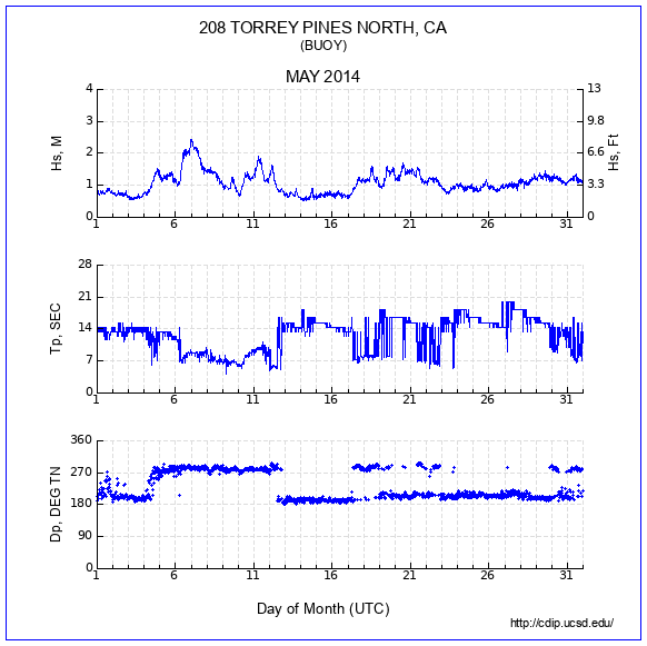 Compendium Plot