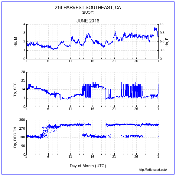 Compendium Plot