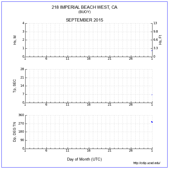 Compendium Plot