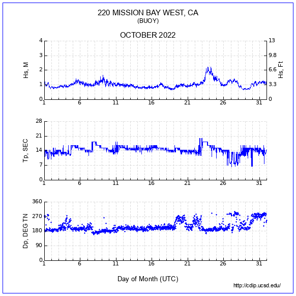 Compendium Plot