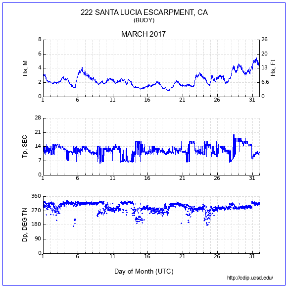 Compendium Plot