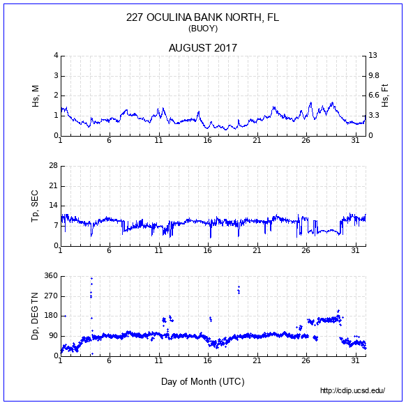 Compendium Plot