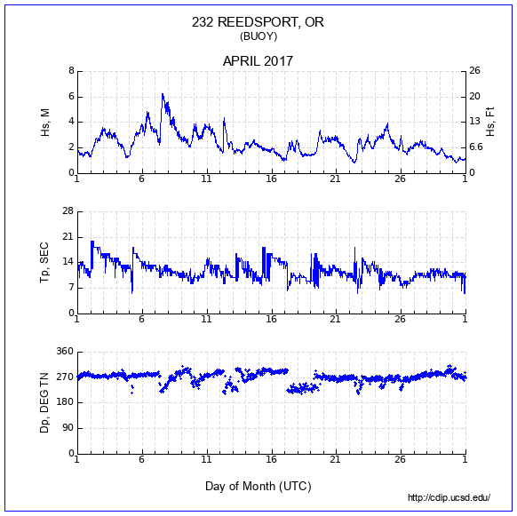 Compendium Plot