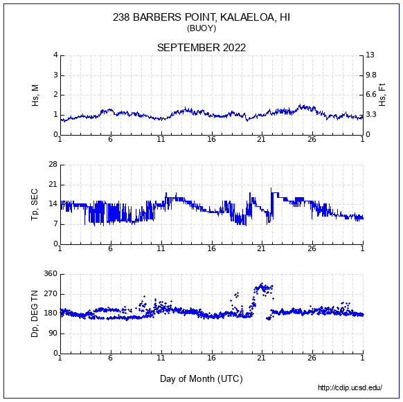 Compendium Plot