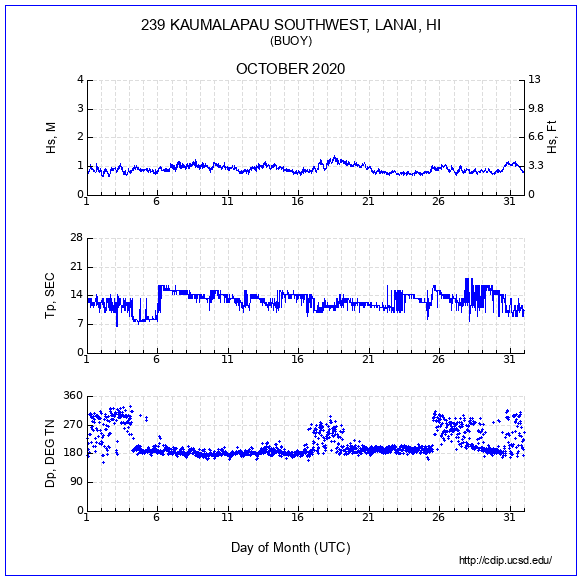 Compendium Plot