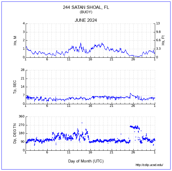 Compendium Plot