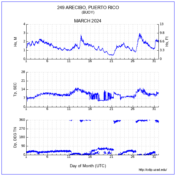 Compendium Plot