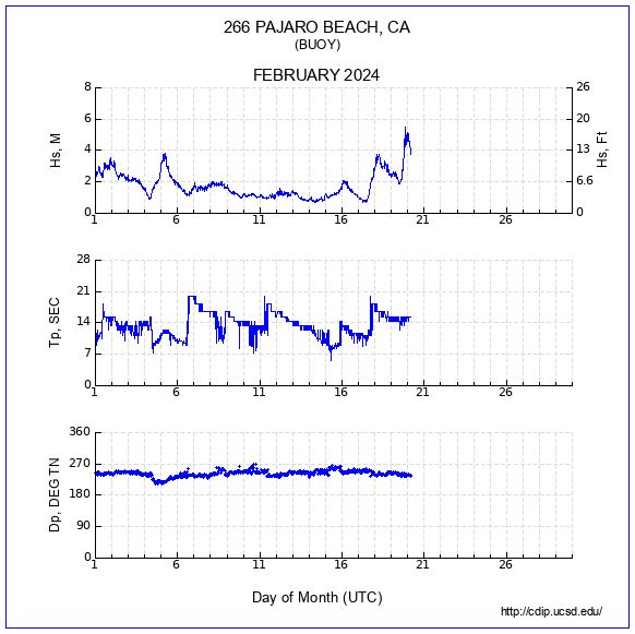 Compendium Plot